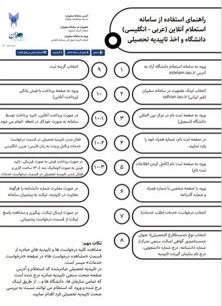 سامانه استعلام مدرک تحصیلی دانش آموختگان غیرایرانی دانشگاه آزاد اسلامی راه‌اندازی شد