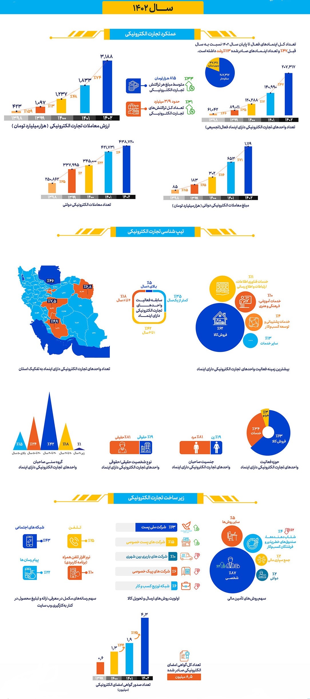 تجارت الکترونیکی تجارت الکترونیکی