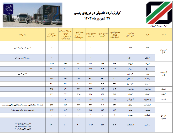 تردد کامیون تردد کامیون