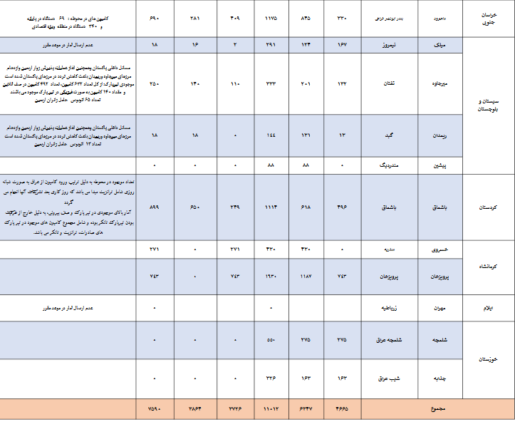 تردد کامیون تردد کامیون