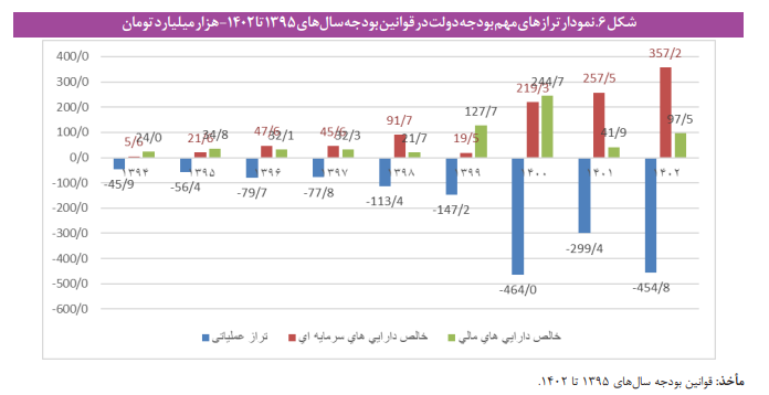 تحلیلی اجتماعی درباره نظام بودجه ریزی در ایران