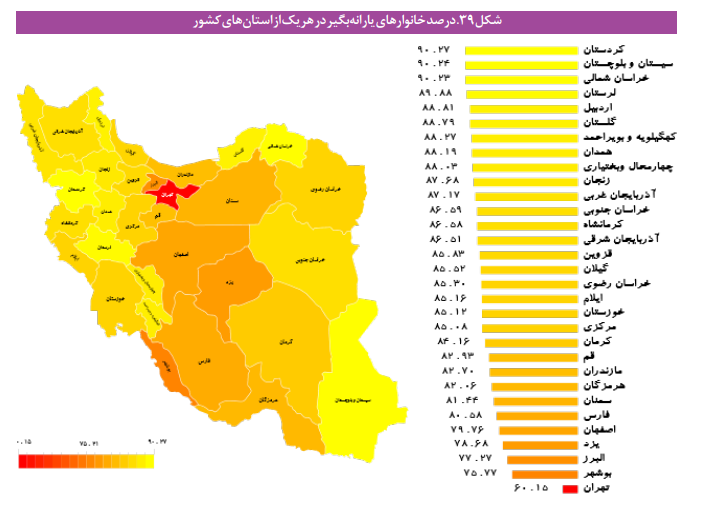 تحلیلی اجتماعی درباره نظام بودجه ریزی در ایران