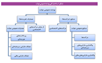  عدم درک ماهیت اجتماعی نظام بودجه‌ریزی چه پیامد‌هایی دارد؟