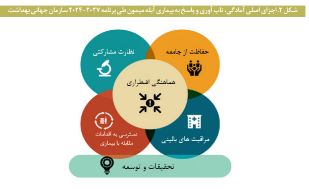بیماری آبله میمونی و راههای جلوگیری از گسترش آن بیماری آبله میمونی و راههای جلوگیری از گسترش آن