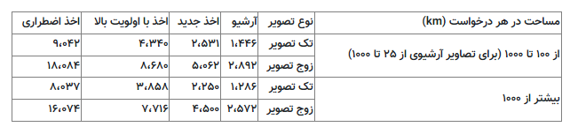 تعرفه تصاویر ماهواره خیام اعلام شد تعرفه تصاویر ماهواره خیام اعلام شد