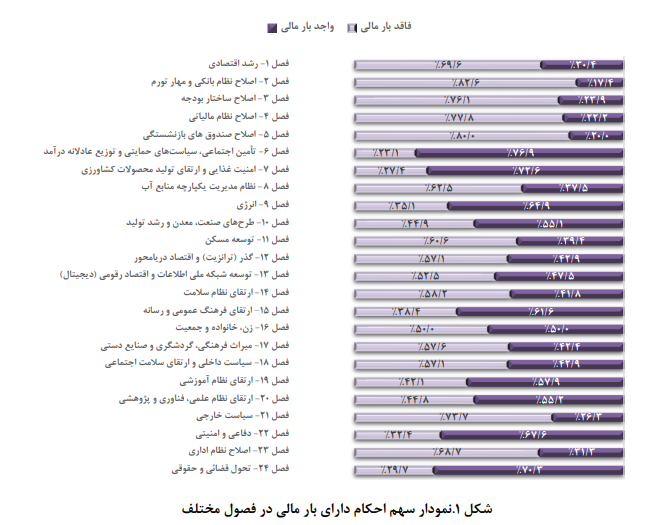 الزامات انطباق قوانین بودجه با قانون برنامه الزامات انطباق قوانین بودجه با قانون برنامه