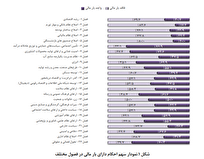 الزامات انطباق قوانین بودجه با قانون برنامه