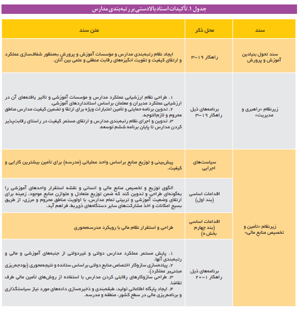ضرورت ایجاد پایگاه اطلاعات جامع مدارس