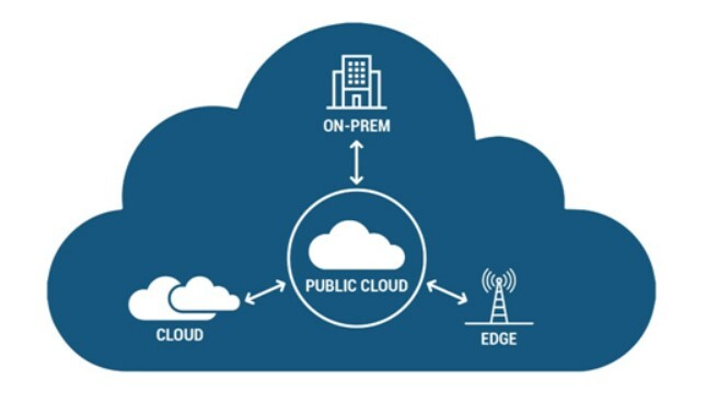 ۱۰ روند فناوری برتر ۲۰۲۴ برای کسب و کارها کدامند؟ ۱۰ روند فناوری برتر ۲۰۲۴ برای کسب و کارها کدامند؟