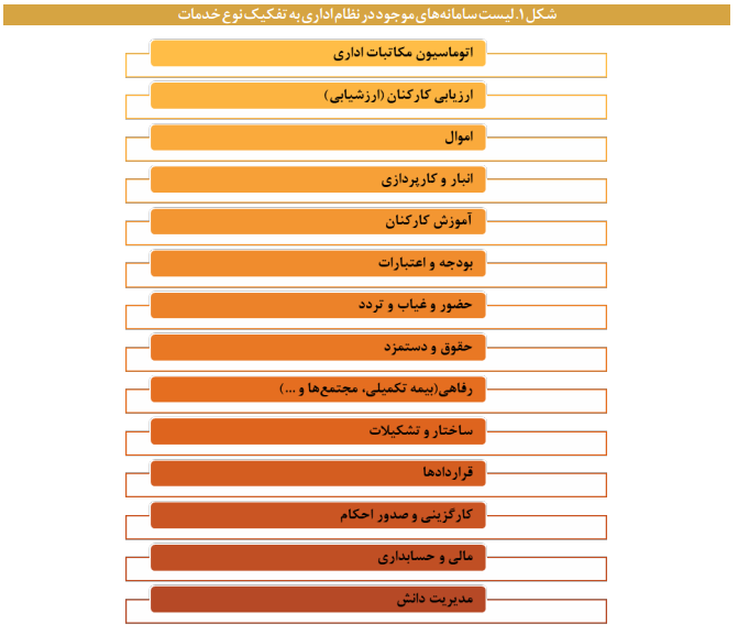 شناسایی زیست بوم شرکتهای فعال در نظام اداری کشور شناسایی زیست بوم شرکتهای فعال در نظام اداری کشور