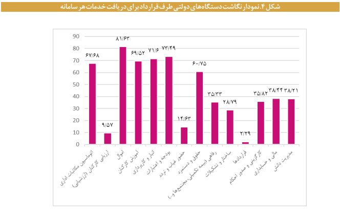شناسایی زیست بوم شرکتهای فعال در نظام اداری کشور شناسایی زیست بوم شرکتهای فعال در نظام اداری کشور