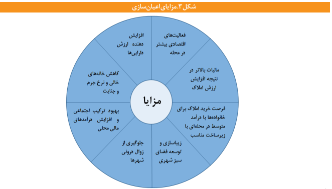 بازسازی و نوسازی بافت‌های فرسوده با محوریت مردم و ساکنان بافت‌ها انجام شود