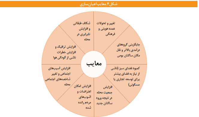 بازسازی و نوسازی بافت‌های فرسوده با محوریت مردم و ساکنان بافت‌ها انجام شود