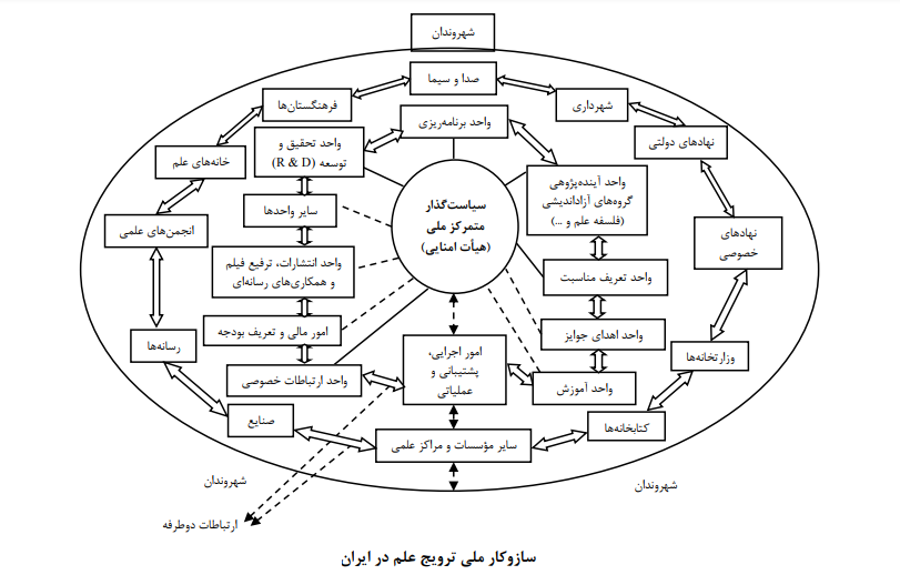 تحلیل بنیادی نهاد علم: راهی به سوی توسعه کشور تحلیل بنیادی نهاد علم: راهی به سوی توسعه کشور