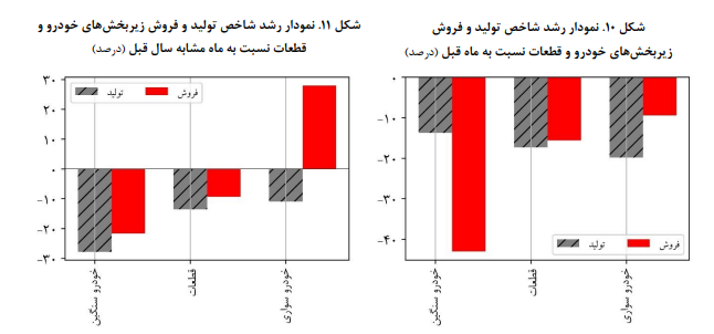 پایش اقتصاد ایران در بخش صنعت و معدن پایش اقتصاد ایران در بخش صنعت و معدن