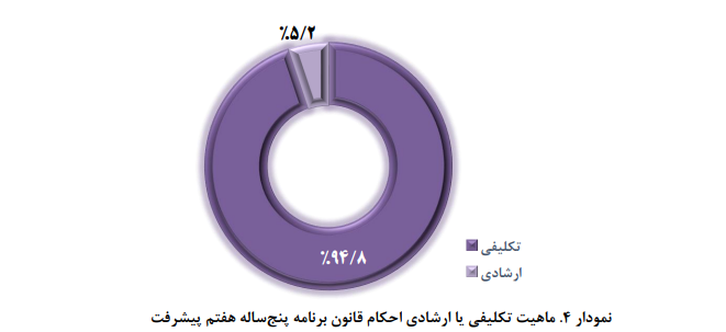 ویژگی‌های احکام و اهم تکالیف در برنامه هفتم پیشرفت