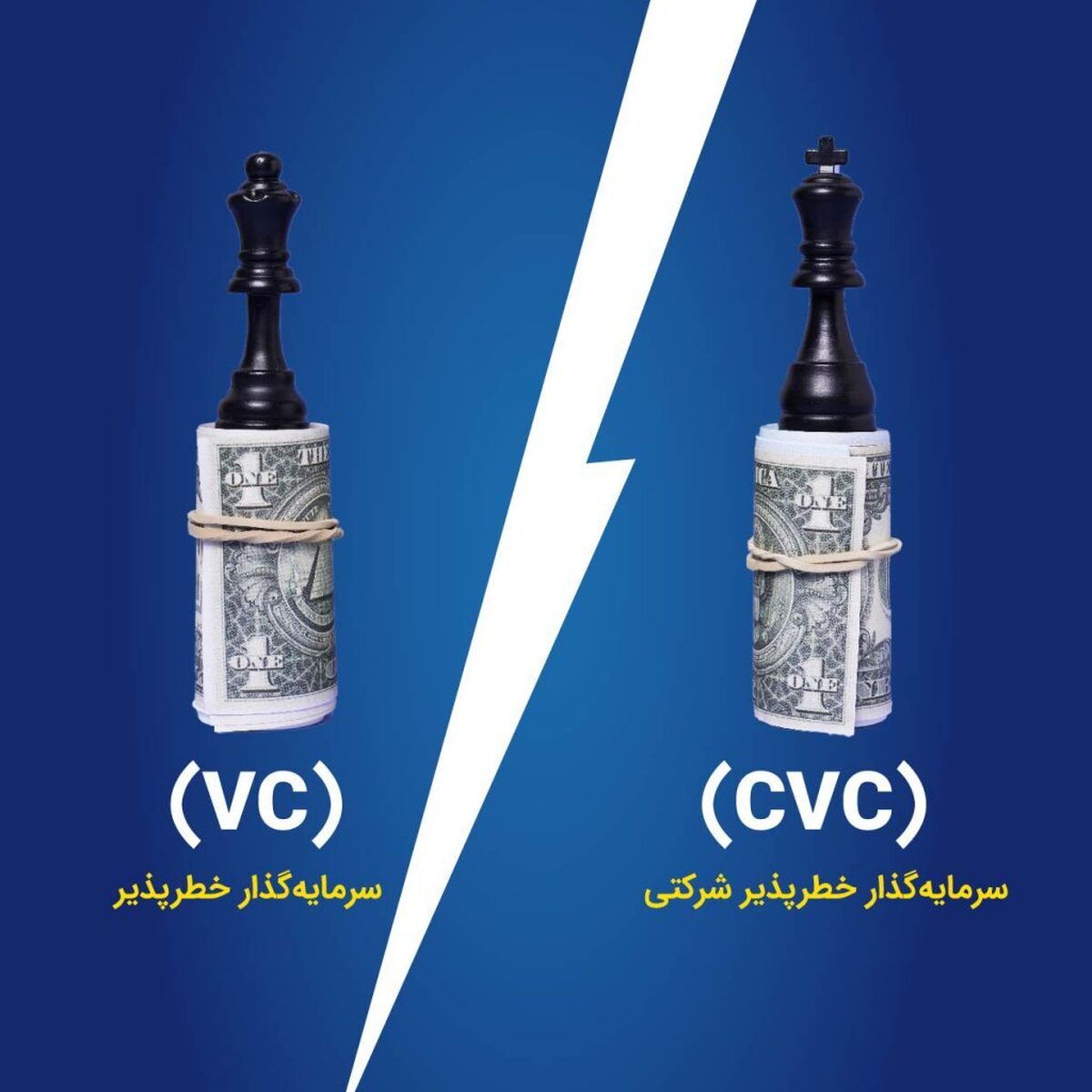 سرمایه‌گذاری خطر پذیر شرکتی (CVC) چیست؟