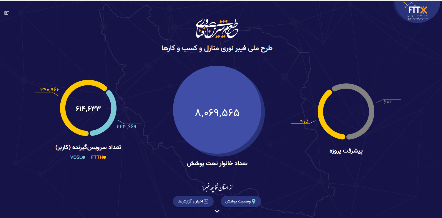 آخرین وضعیت توسعه فیبر نوری در ایران/ آخرین وضعیت توسعه فیبر نوری در ایران/