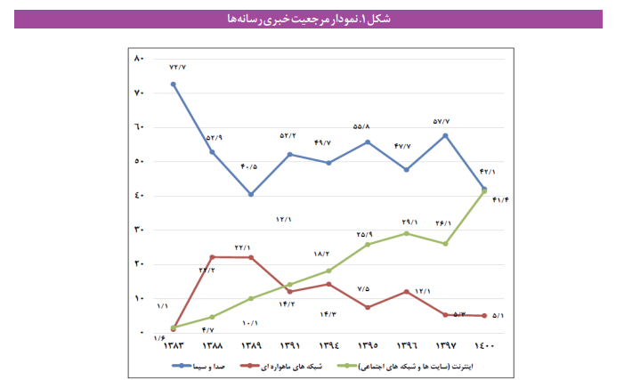 برای رسیدن به مرجعیت رسانهای چه باید کرد؟ برای رسیدن به مرجعیت رسانهای چه باید کرد؟