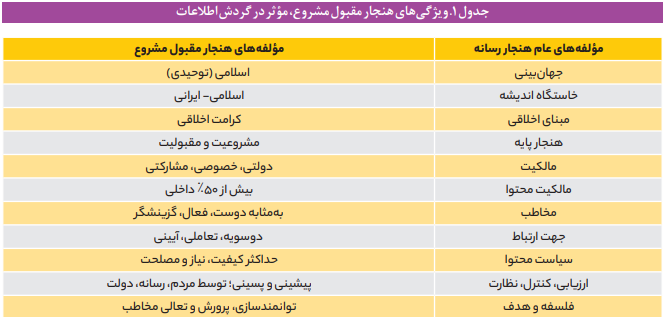 برای رسیدن به مرجعیت رسانهای چه باید کرد؟ برای رسیدن به مرجعیت رسانهای چه باید کرد؟