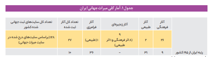 بناهای تاریخی ملی قابل انتقال به غیر نیستند بناهای تاریخی ملی قابل انتقال به غیر نیستند