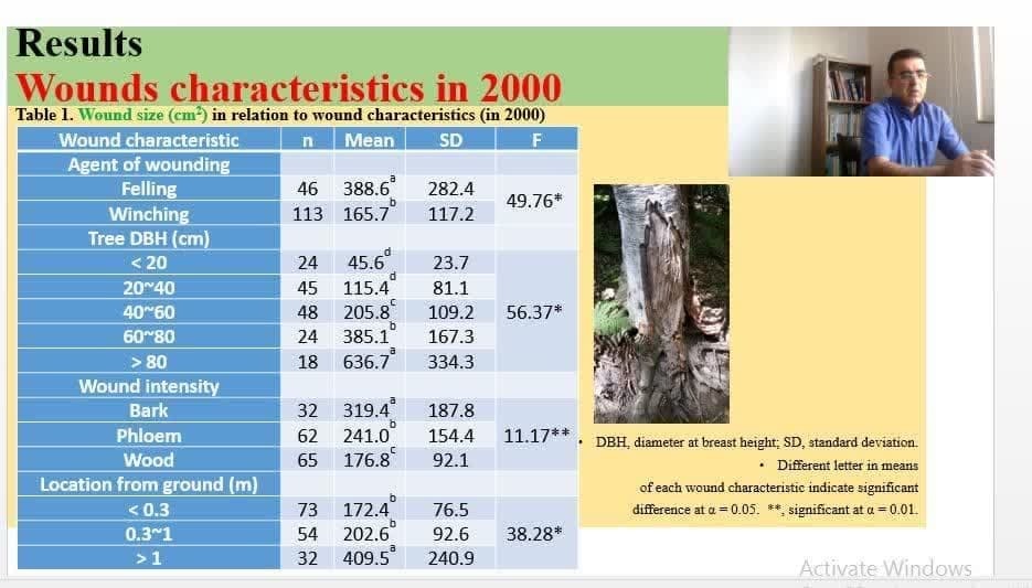 3 عامل مؤثر در ارتباط دانشگاه و صنعت/ کشور در حوزه منابع طبیعی نیازمند محقق است