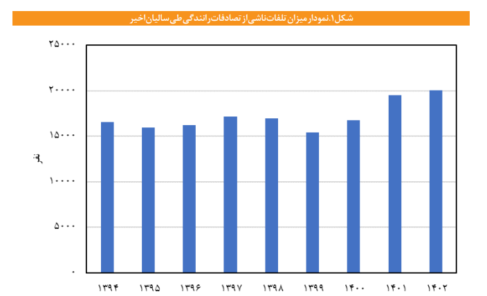 قانون هوای پاک در زمینه معاینه فنی وسایلنقلیه قانون هوای پاک در زمینه معاینه فنی وسایلنقلیه