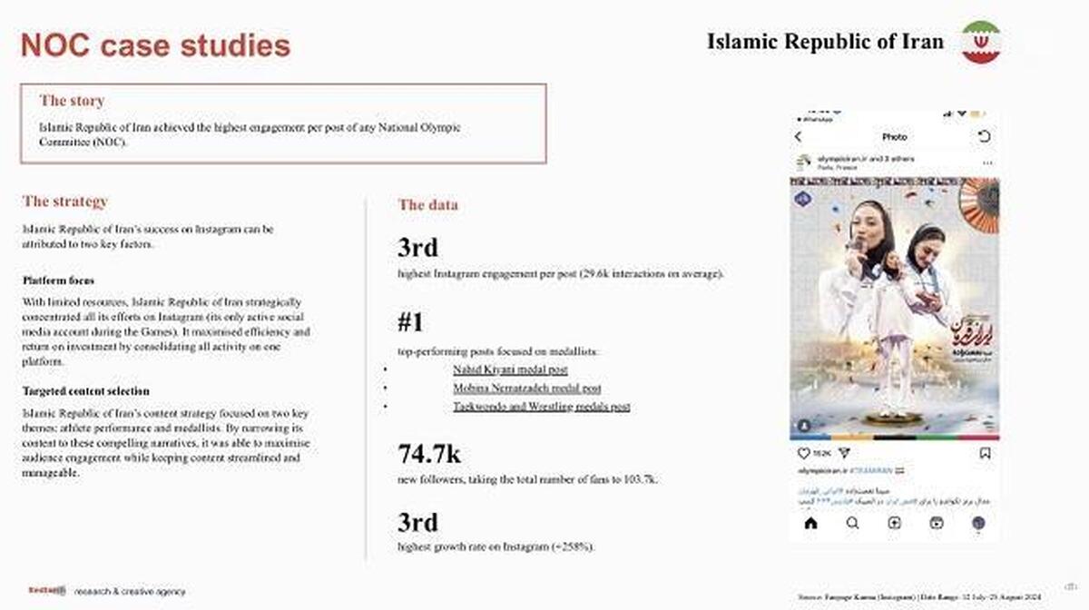 آنوک پوشش شبکه‌های اجتماعی بازی‌های المپیک ۲۰۲۴ را فوق العاده توصیف کرد