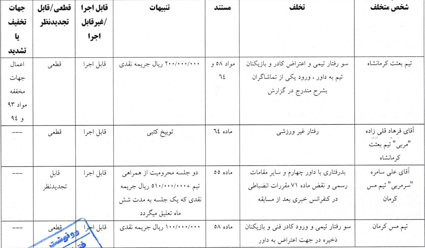 اعلام رسمی حکم تخلف فکری