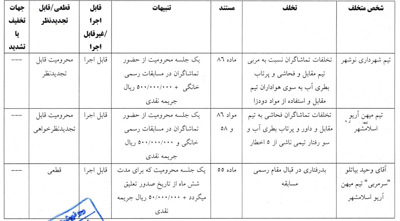 اعلام رسمی حکم تخلف فکری