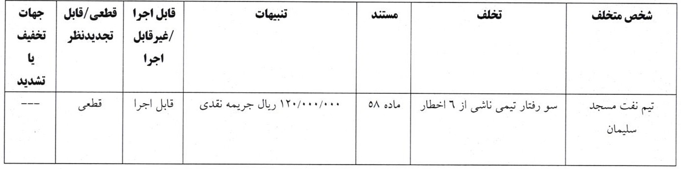 اعلام رسمی حکم تخلف فکری