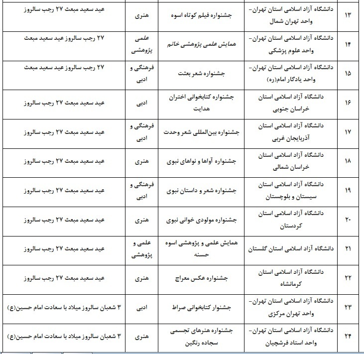 ثبت نام و ارسال اثر به 62 برنامه موضوعی جشنواره امامت و مهدویت + جدول