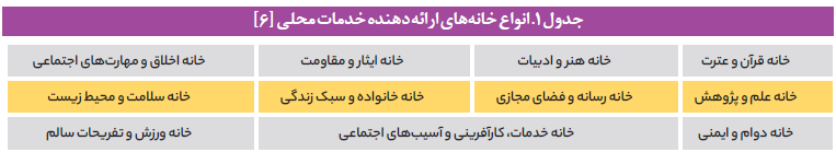 بازآفرینی الگوی سرای محلات در تهران بازآفرینی الگوی سرای محلات در تهران