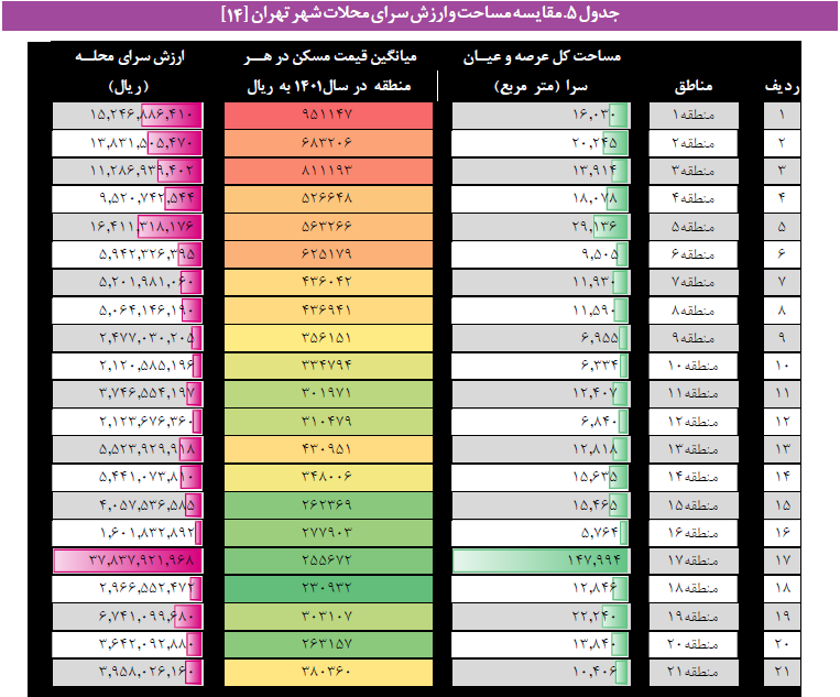 بازآفرینی الگوی سرای محلات در تهران