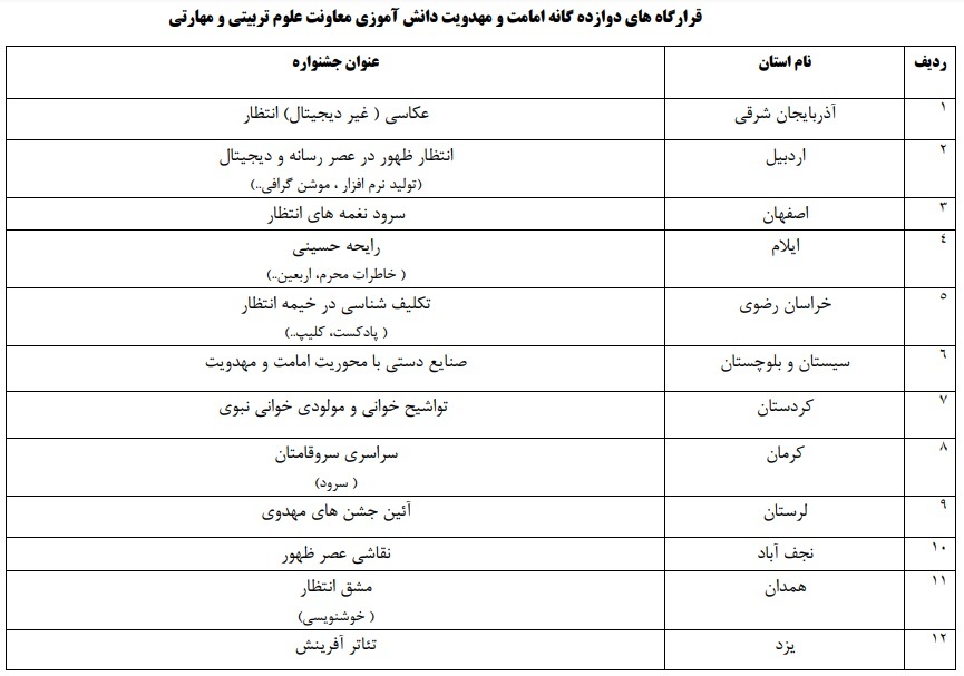 راهنمای ثبت نام و ارسال اثر به 62 برنامه موضوعی جشنواره امامت و مهدویت + جدول