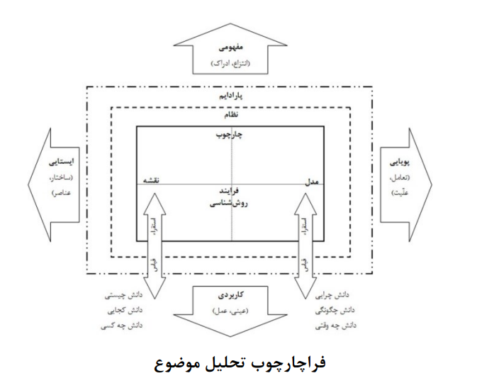 طرحی برای نظام ارزیابی سیاست‌های علم، فناوری و نوآوری