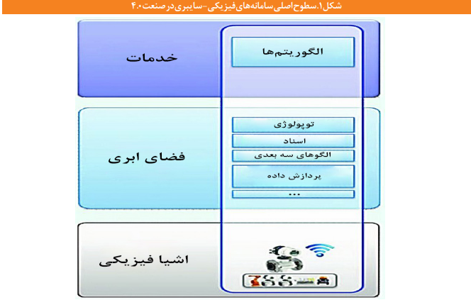 عصر چهارم فضا؛ بررسی روند تحول و نحوه تأثیر فناوریهای نوظهور دیجیتال عصر چهارم فضا؛ بررسی روند تحول و نحوه تأثیر فناوریهای نوظهور دیجیتال