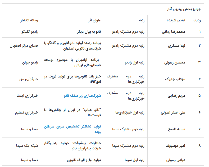 برگزاری اختتامیه جشنواره نانو و رسانه با معرفی برترین‌های سال ۱۴۰۲