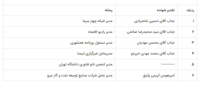 برگزاری اختتامیه جشنواره نانو و رسانه با معرفی برترین‌های سال ۱۴۰۲