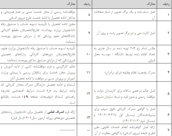 اسامی پذیرفتهشدگان نهایی رشتههای مختلف تحصیلی پذیرش با آزمون و رشتههای تحصیلی پذیرش بر اساس سوابق تحصیلی اعلام شد اسامی پذیرفتهشدگان نهایی رشتههای مختلف تحصیلی پذیرش با آزمون و رشتههای تحصیلی پذیرش بر اساس سوابق تحصیلی اعلام شد