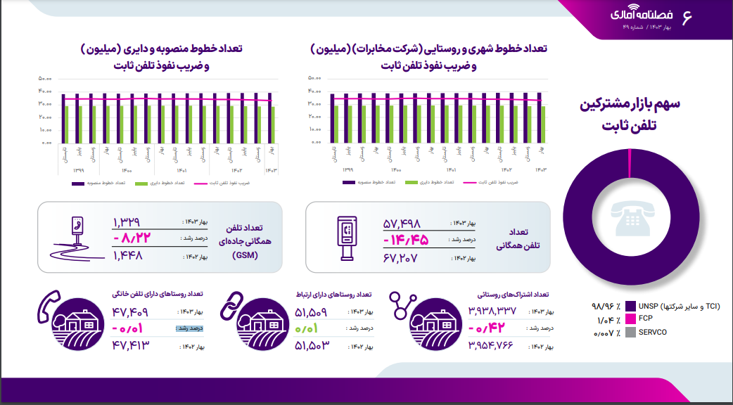 تنظیم تنظیم
