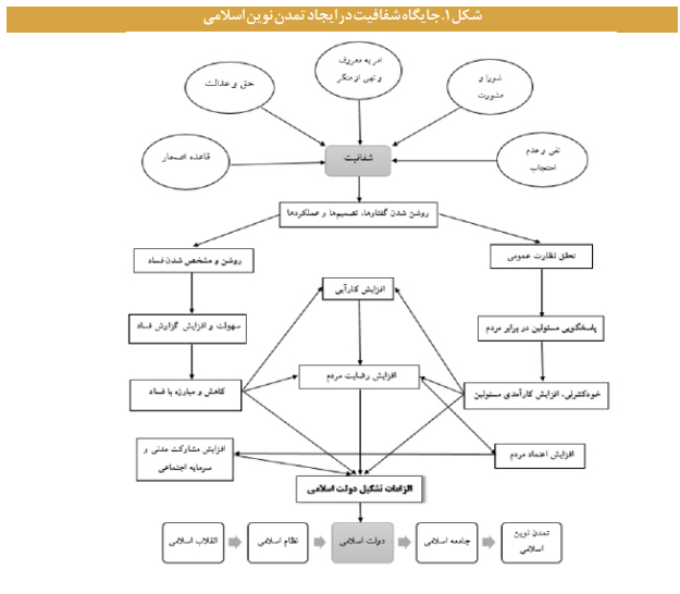 مفاهیم، مصادیق، مزایا و چالش‌های انتشار داده در کشور
