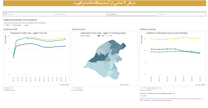 مفاهیم، مصادیق، مزایا و چالش‌های انتشار داده در کشور
