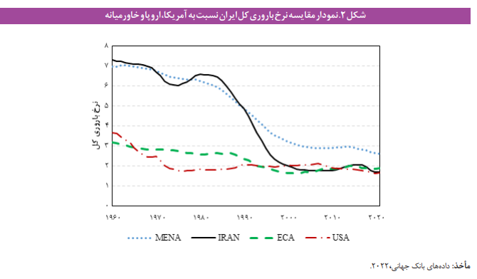 عبور از بحران صندوقهای بازنشستگی با رویکرد پویایی سیستم عبور از بحران صندوقهای بازنشستگی با رویکرد پویایی سیستم