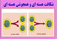 شکافت هسته‌ای و هم‌جوشی هسته‌ای چه فرقی دارد؟