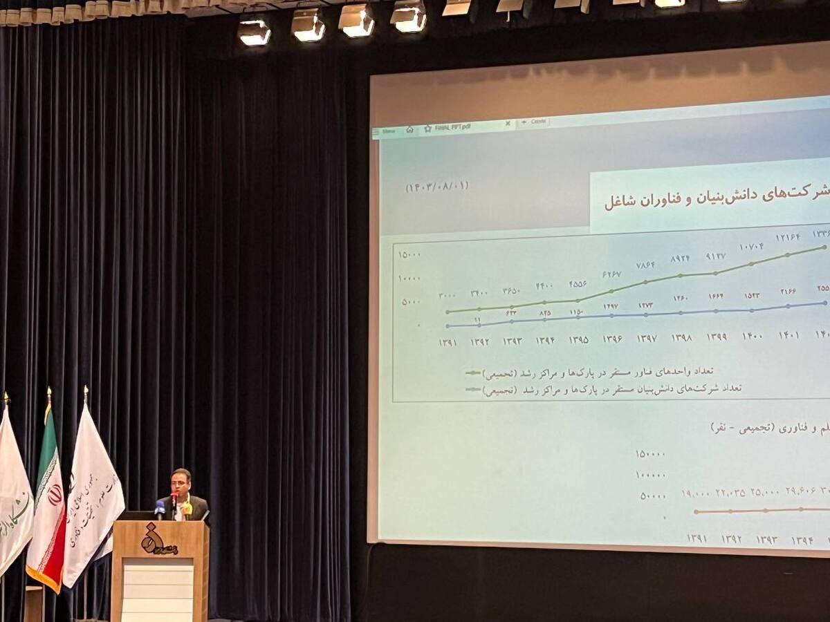 معاون فناوری وزیر علوم: ۲ هزار گرنت با هدف ارتقای مراکز رشد به حساب دانشگاه‌ها واریز می‌شود