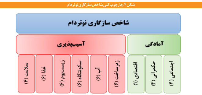 جایگاه محیط زیستی ایران درشاخصهای بین المللی جایگاه محیط زیستی ایران درشاخصهای بین المللی