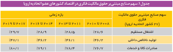 چالشهای حق بهره برداری از پایان نامهها و رسالههای دانشجویی در ایران چالشهای حق بهره برداری از پایان نامهها و رسالههای دانشجویی در ایران