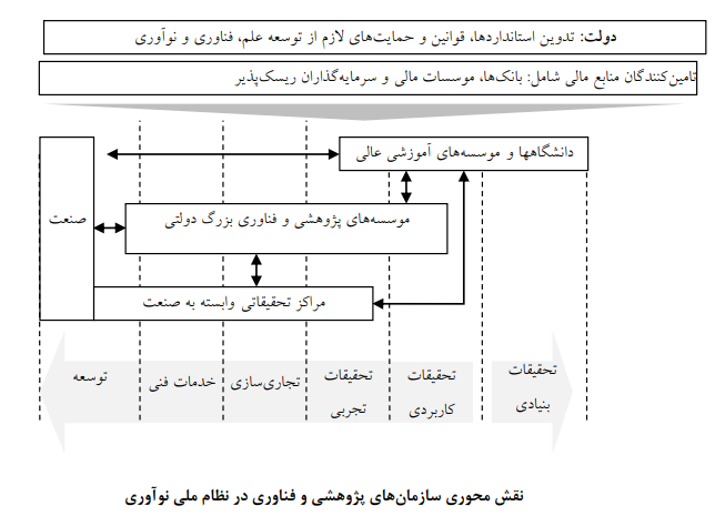 مدیریت داراییهای فکری در پژوهشگاههای دولتی ایران مدیریت داراییهای فکری در پژوهشگاههای دولتی ایران