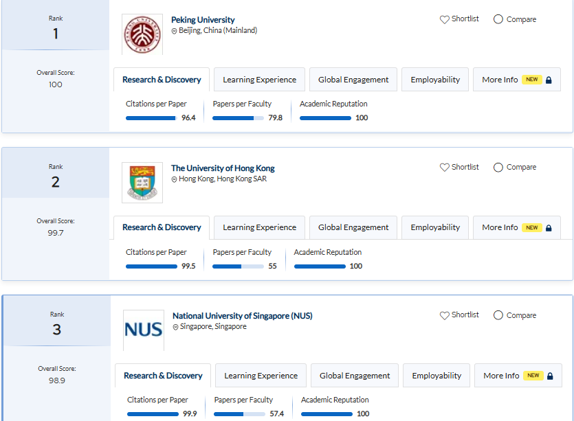 حضور دانشگاه آزاد اسلامی در میان برترین دانشگاههای آسیا حضور دانشگاه آزاد اسلامی در میان برترین دانشگاههای آسیا